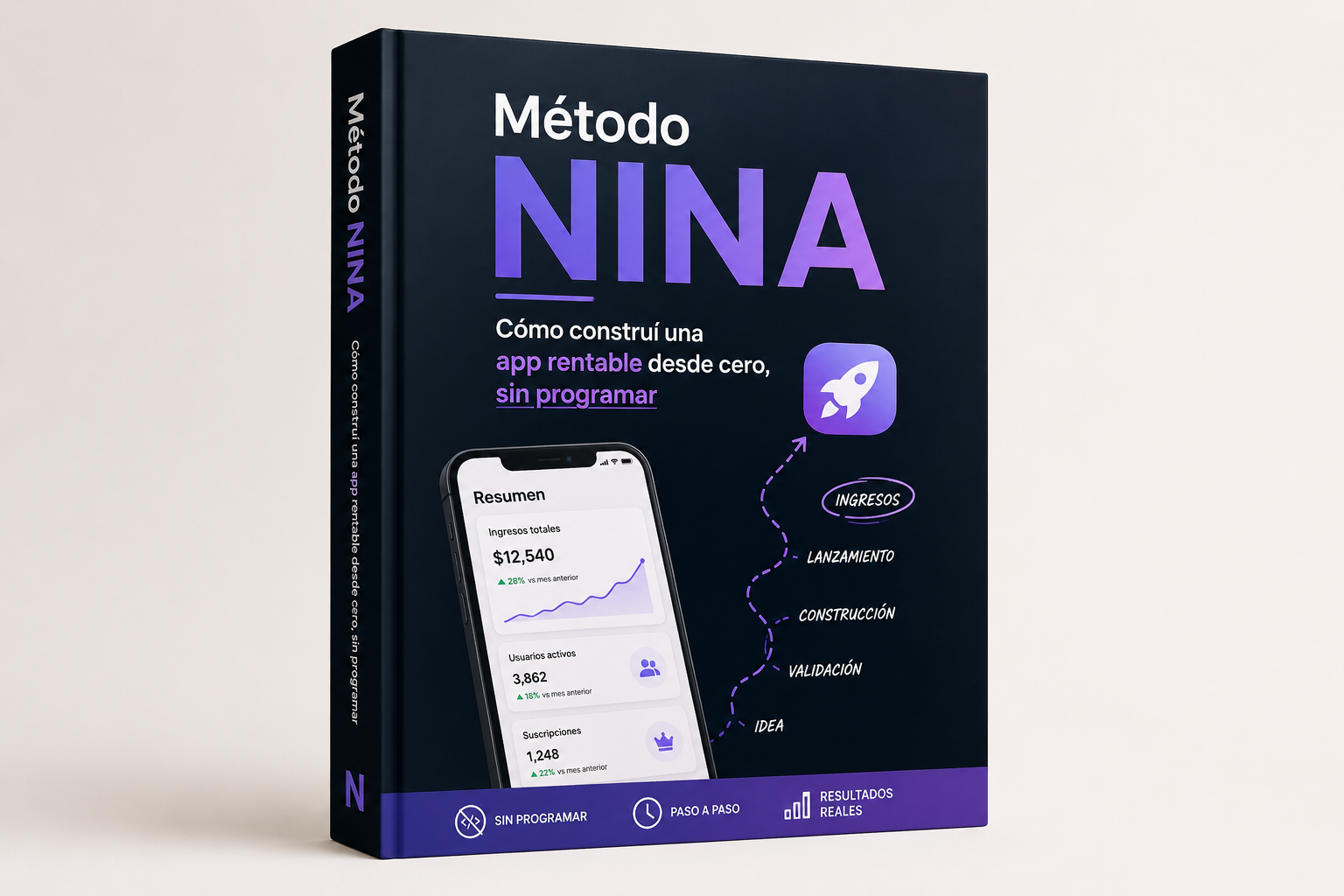 El Método NINA™